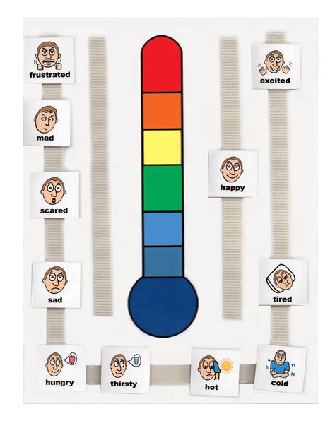 This Is An Emotion Thermometer To Help Children Understand Their