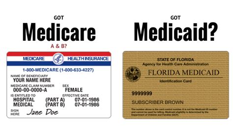 I Have Medicaid And Medicare Now What — Clear Choice Insurance Group