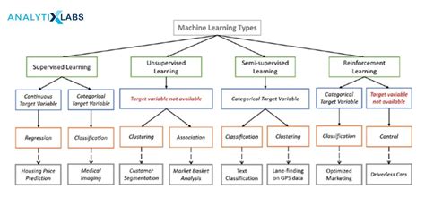 Supervised Machine Learning Algorithms Types Of Learning Algorithm Sexiezpix Web Porn