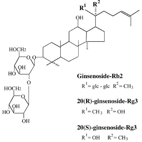 Chemical Structures Of Ginsenoside Rb2 20s Ginsenoside Rg3 And Download Scientific Diagram