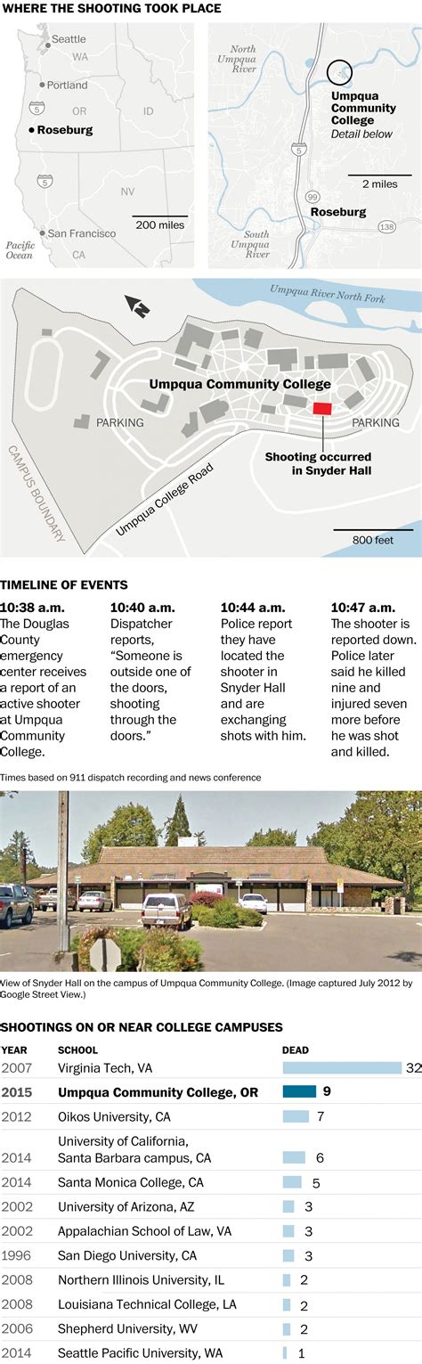 Roseburg, Ore.: Map of where college shooting occurred, timeline of