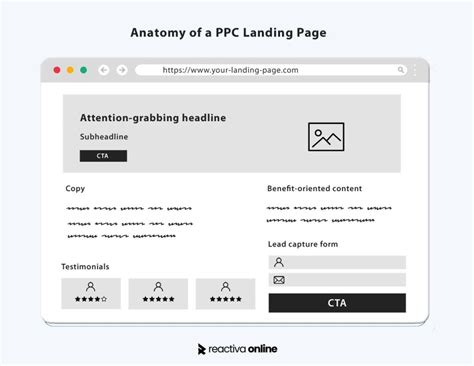 Ppc Landing Page Examples And Best Practices Tried And Tested