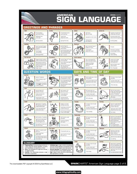 Sign language chart | Sign language words, Sign language, Sign language ...