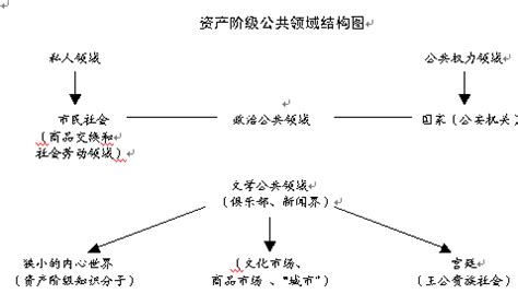 The site owner hides the web page description. 哈貝馬斯的"公共領域"理論與傳媒--傳媒--人民網