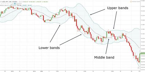 The Bollinger Bands Trading Strategy Guide Investingnotes Signal Blog