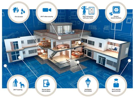 Smart Homes Iot Limesense