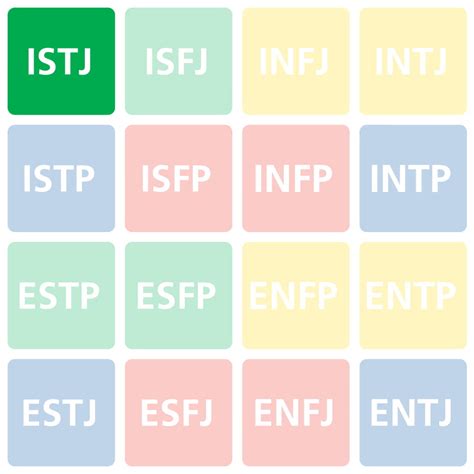 Istj Personality Profile Myers Briggs Mbti Personality Types Opp