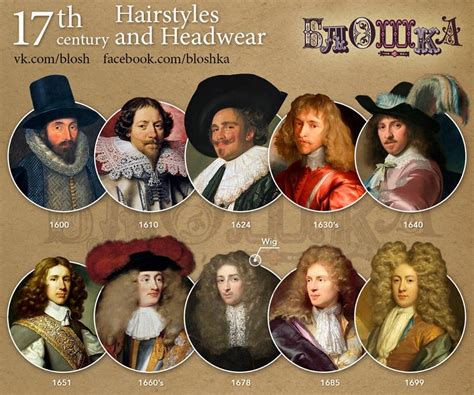 Fashion In The Years 16001699 Fashion Timeline 17th Century Fashion