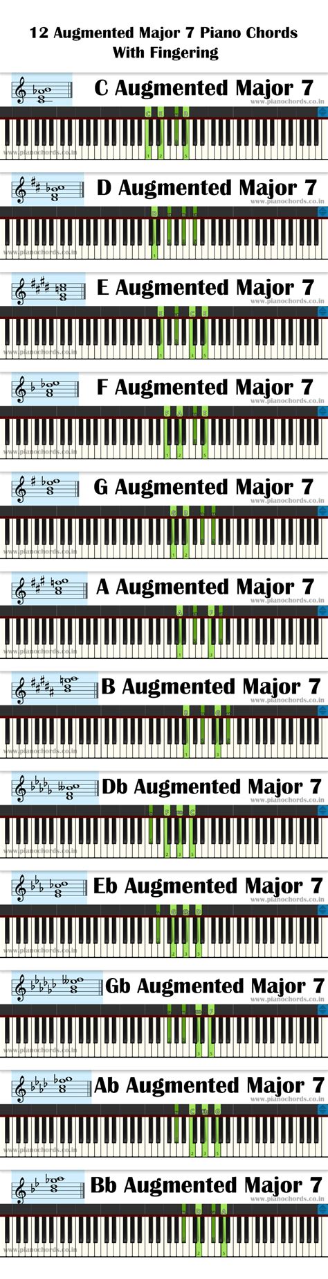Pin On Piano Lessons