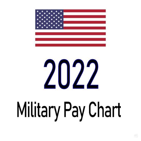 2022 Military Pay Chart 27 All Pay Grades