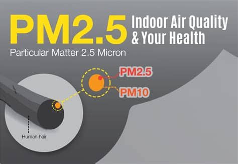Source high quality products in hundreds of categories wholesale direct from china. Particulate Matter 2.5 Microns (PM2.5), Indoor Air Quality ...