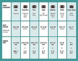 How To Read A Yarn Label For Knitting Knit Slip Knitting Needle