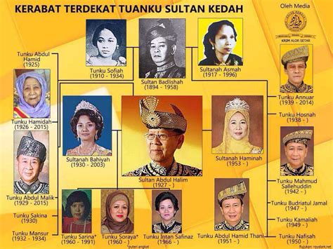 Stray kids was formed through a reality tv series that first began development in july 2017. Kerabat Terdekat Tuanku Sultan Kedah Sultan Abdul Halim ...