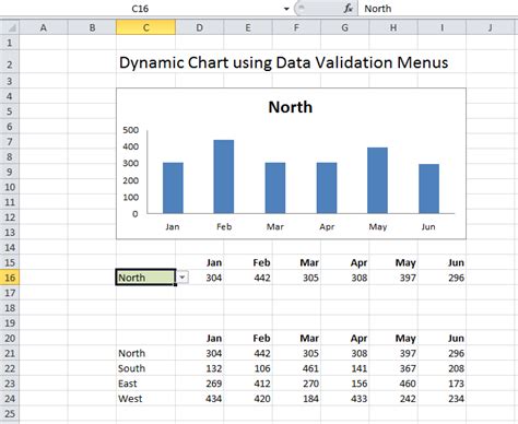 Dynamic Chart In Excel How To Create Step By Step Riset
