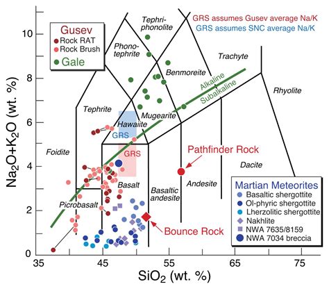 Petrology On Mars† American Mineralogist Geoscienceworld