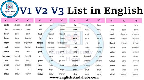 The English Dictionary Is Shown In Pink And Blue With Words That Read V2v3