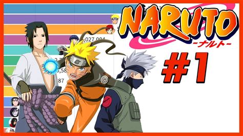 Os Personagens Mais Famosos De Naruto Naruto ComparaÇÃo Youtube