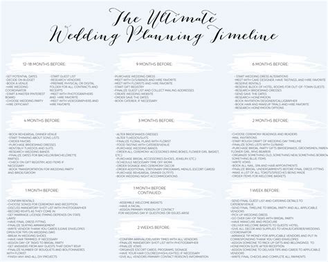Make it an enjoyable and stress relieving experience with the work party template. Wedding Planning Timeline - LaurenJaclyn.com # ...