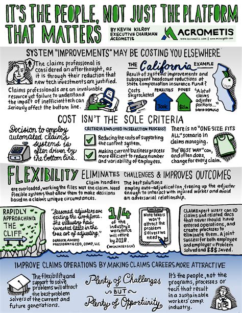 New Acrometis Sketchnote Focuses On The People Of Wc Workers Comp