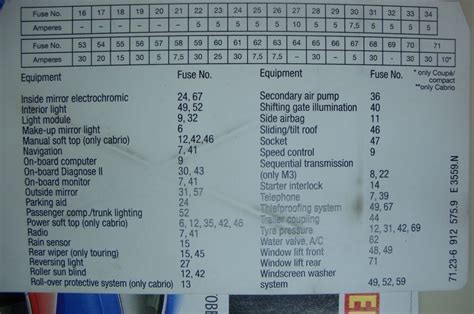 2006 Bmw 325I Fuse Box | Fuse Box And Wiring Diagram