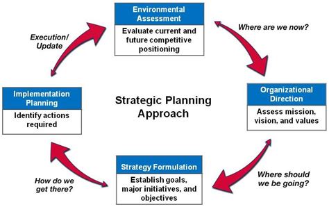 Top Five Reasons Why Strategic Plans Fail Management Guru