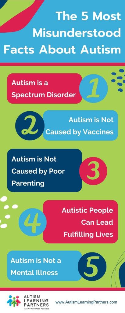 The Most Misunderstood Facts About Autism Autism Learning Partners