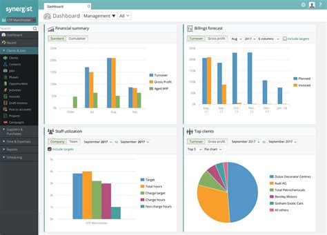 The Business Dashboard And How It Works Synergist