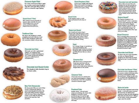 Dunkin Donuts Chocolate Glazed Cake Donut Calories Record Weblogs