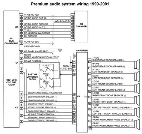 Before you start any diy cabling project, it's crucial that you have the right information, as well as the right tools and materials for the job. 2004 Jeep Grand Cherokee Stereo Wiring Diagram | Jeep grand cherokee, Jeep grand, Jeep