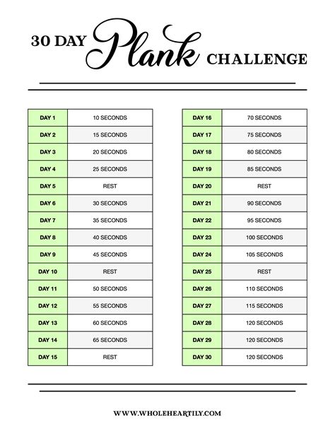 30 Day Plank Challenge For Beginners Whole Heartily