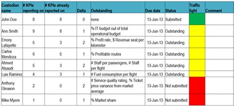 Performance Magazine How To Activate Kpis Performance Magazine