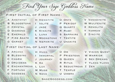 Goddess Names Looks At The Origin And Meaning Behind The Names Of The