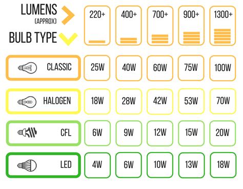 Who has the best return policy on the planet? Lumens Guide | A Guide To LED Bulbs | The Home Lighting Centre