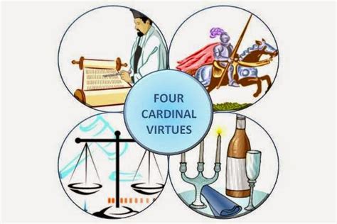 Articulating Ideas What Are The Cardinal Virtues