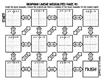 Some of the worksheets for this concept are graphing linear, concept 11 writing graphing inequalities, algebra, systems of, linear inequalities in two variables, what goal 1, graphing and solving systems of linear inequalities, linear equations in two variables. Graphing Linear Inequalities And Systems Of Linear ...