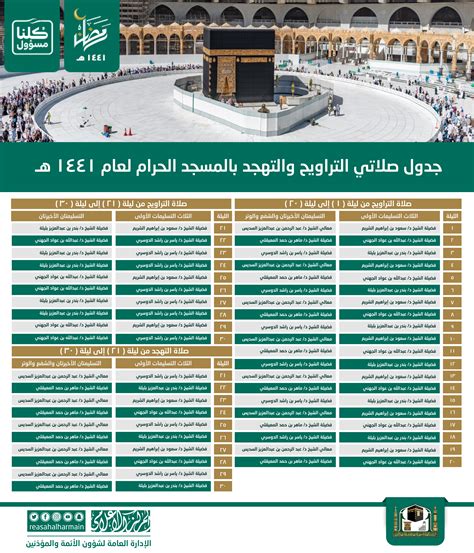 تعرّف على كيفية إقامة صلاة التراويح في البيت وكيف تساعد على الحد من انتشار فايروس كورونا في الإمارات. دعاء صلاة التهجد مكتوب وكيفية صلاة التهجد ووقتها