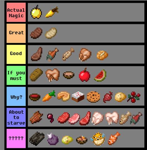 Stands Awakening Tier List (Community Rankings) - TierMaker