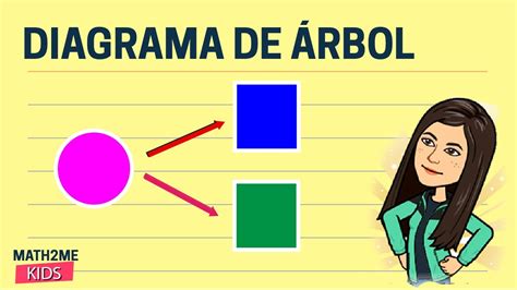 Como Hacer Diagrama De Arbol