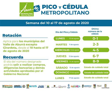 Esta semana cambió la rotación del pico y información acerca del pico y placa en medellín. Esta será la rotación del Pico y Cédula para esta semana