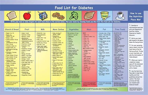 Diabetic recipes app will help you control your blood sugar levels. 19+ Magnificent Diabetes Snacks To Buy Remedy | Diabetes information, Diabetic food list ...