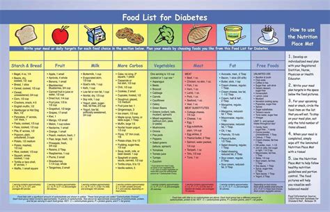 Here's help getting started, from meal planning to counting carbohydrates. 19+ Magnificent Diabetes Snacks To Buy Remedy | Diabetes ...