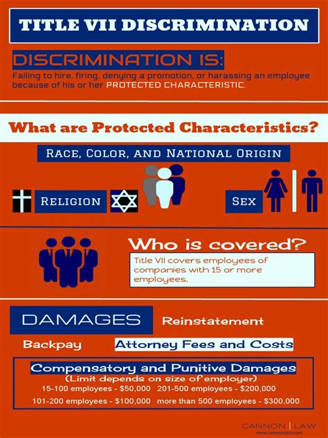 Title Vii Discrimination Civil Rights Act Of 1964 Damages