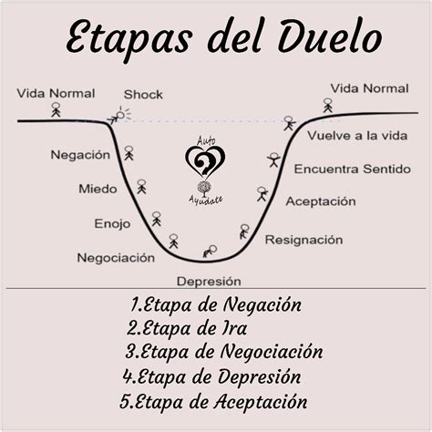 Las 5 Etapas Del Duelo Psicodestino