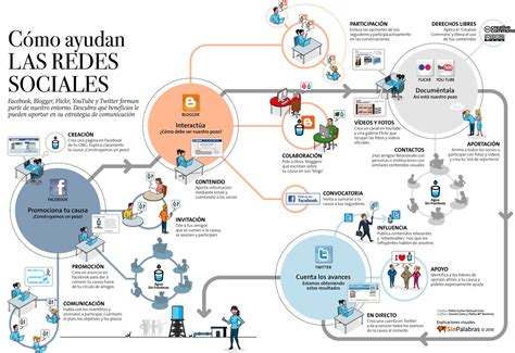 La Utilidad De Las Redes Sociales En Una Infografía Redes Sociales