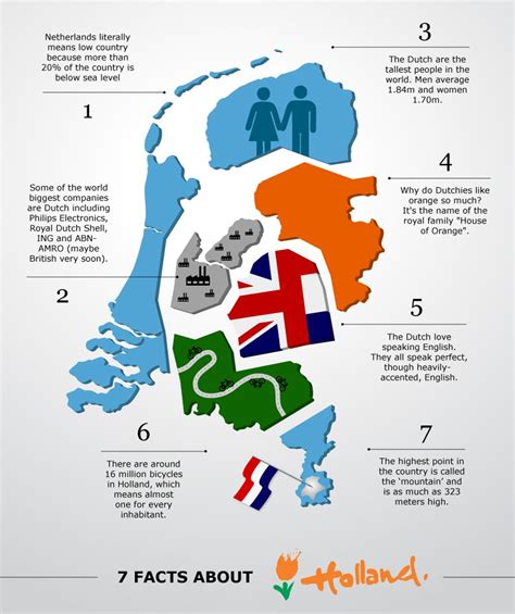 infographic with facts about holland holland netherlands holland netherlands