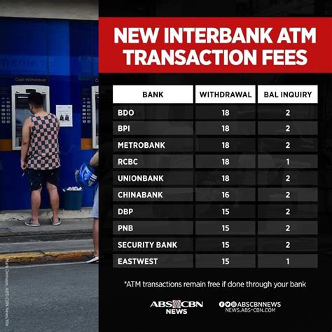 New Interbank Transaction Fees Rphilippines
