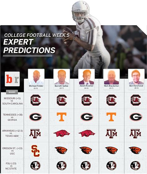 Each game is simulated 501 times to generate an average score and winning percentage. College Football Picks Week 5: B/R's Expert Predictions ...