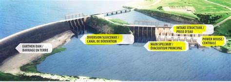Too Good To Be True — Mactaquac Dam Construction Begins During Final