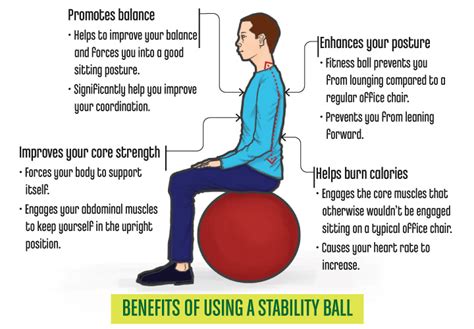 Target.com has been visited by 1m+ users in the past month Fitness Balls as an Office Chair: Pros and Cons - Your ...