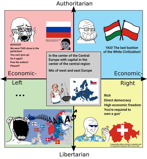 Quadrant's favorite parts of Europe | /r/PoliticalCompassMemes